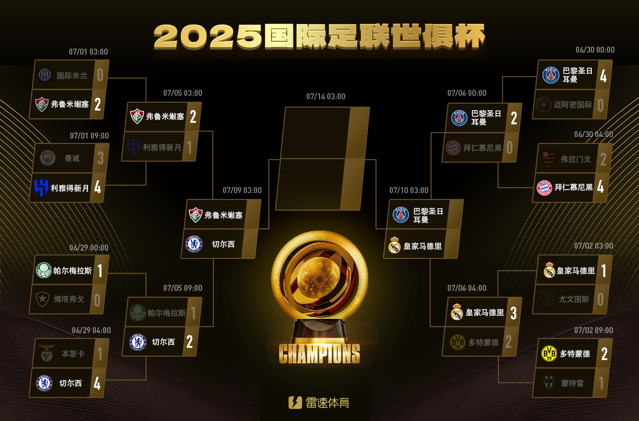 😂过去五年欧冠冠军,仅曼城无缘世俱杯四强