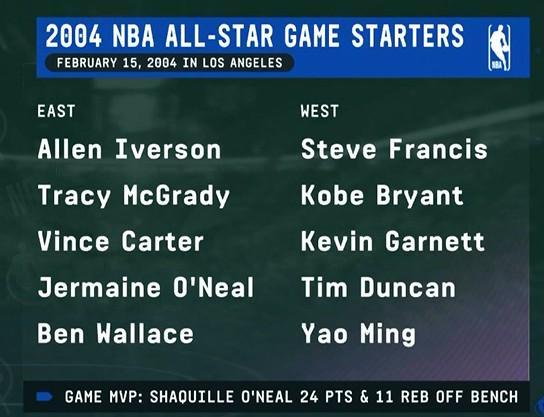 开云APP-上次詹姆斯未进全明星首发的世界:姚明全明星首发;iphone3年后才出